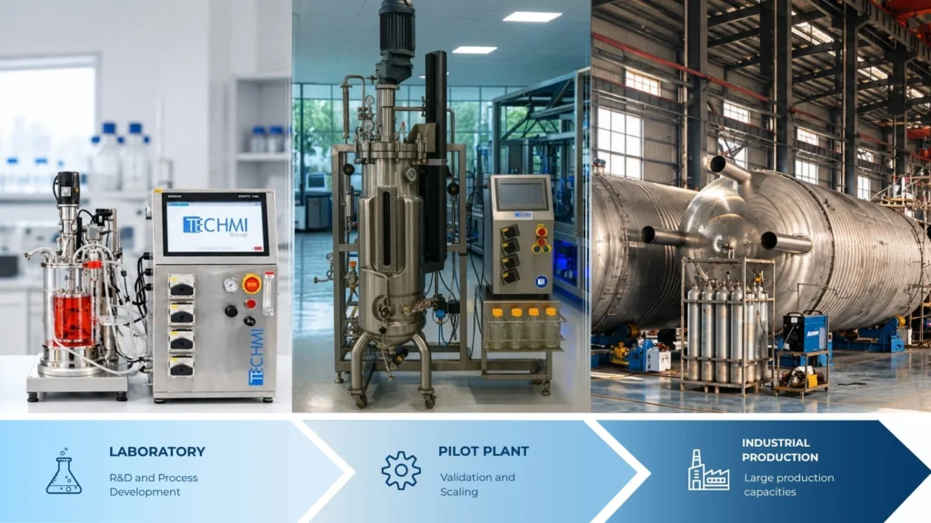 ¿Cuál es la importancia de elegir el biorreactor adecuado para el futuro de tus bioprocesos?